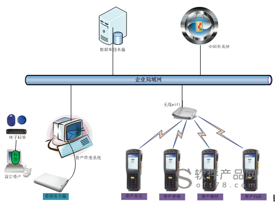 RFID技術在資產(chǎn)與工具管理中的應用及前景