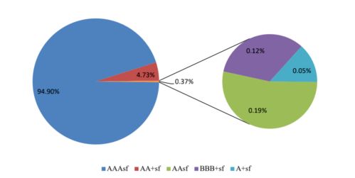 企業資產證券化產品月度資產管理報告